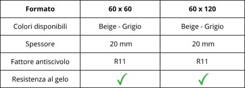 Caratteristiche della piastrella per esterno effetto pietra linea Travertino 